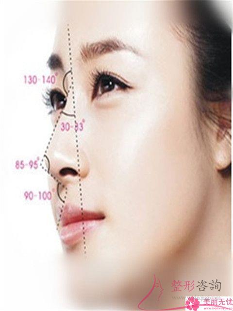 <a href=http://www.mx185.com/listinfo-754-0.html target=_blank class=infotextkey>鼻翼</a>较高能通过耳软骨吗？需多少？