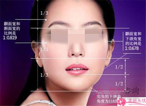 18岁打算隆下巴要准备多少钱