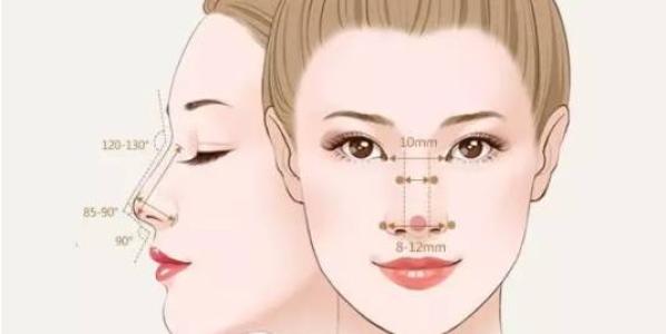 驼峰鼻整形风险大吗