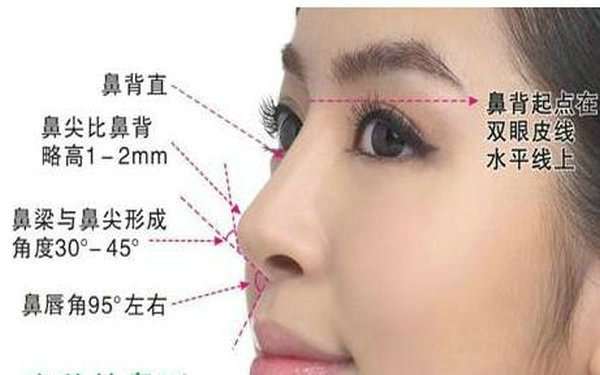 缩鼻翼是长期的吗